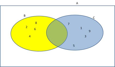 Didattica Matematica Scuola Primaria Enunciati Classificazione Ed