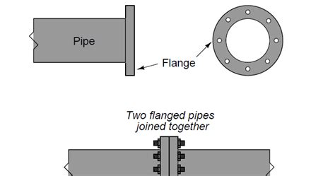 Automation and Instrumentation: Flanged pipe fittings