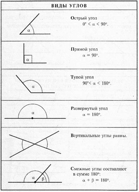 Виды и типы углов. Острый, тупой, развернутый угол. Вертикальные углы ...