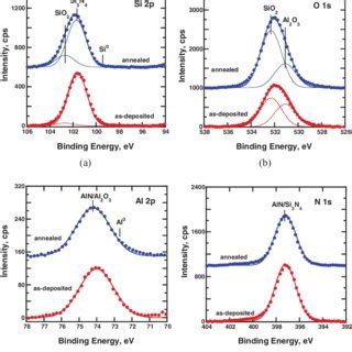 A Si P B O S C Al P And D N S Xps Core Level Spectra For