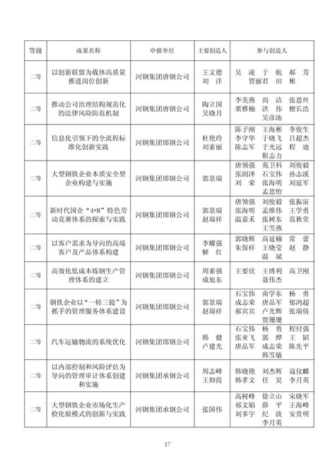 关于发布和推广2020年（第二十七届）河北省省级企业管理现代化创新成果的通知