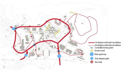 Proposed vehicle circulation Bicycle circulation | Download Scientific Diagram