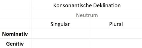 Konsonantische Deklination Neutrum Latein Diagram Quizlet