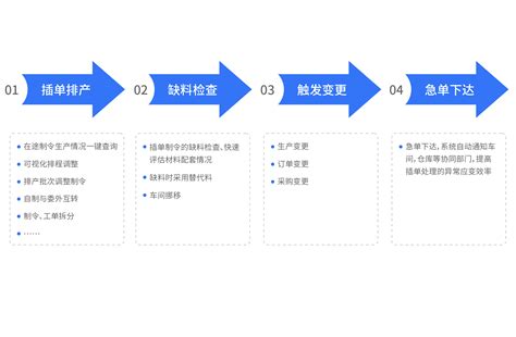 制造业erp制造业管理系统制造业管理软件 正航软件