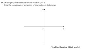 GCSE 9 1 Maths Exponential Graphs Past Paper Questions Pi Academy