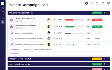 Political Campaign Plan Template