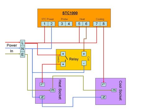 Heating Controller Wiring Diagram Temperature Controller Ins