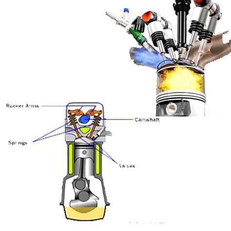 Dohc Engine Vs Sohc