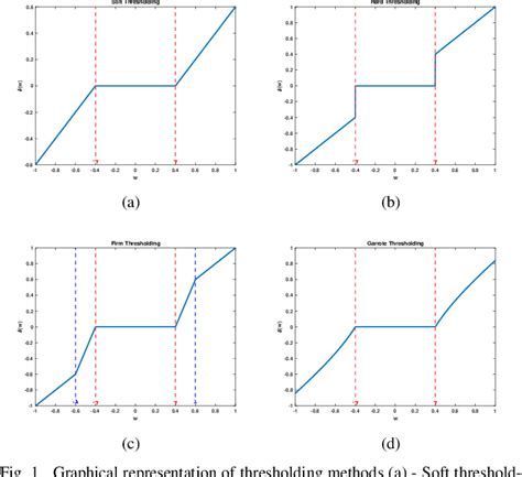 Figure From Robust Deep Residual Shrinkage Networks For Online Fault