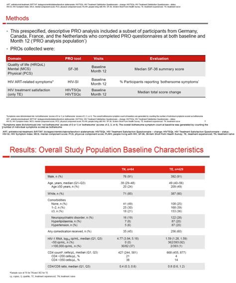 Patient Reported Outcomes PROs After 1 Year Of Routine Clinical