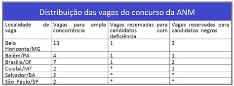 Concurso ANM tudo o que você precisa saber sobre o novo edital