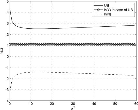 Additive white Gaussian noise | Semantic Scholar