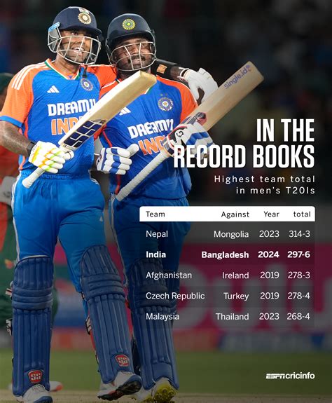 Recent Match Report India Vs Bangladesh 3rd T20i 2024