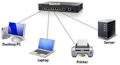 Local Area Network Lan Overview Common Things Of Lan Ipcisco