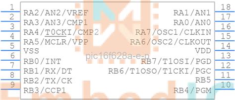 Pic F A E P Microchip Bit Mcu Embedic