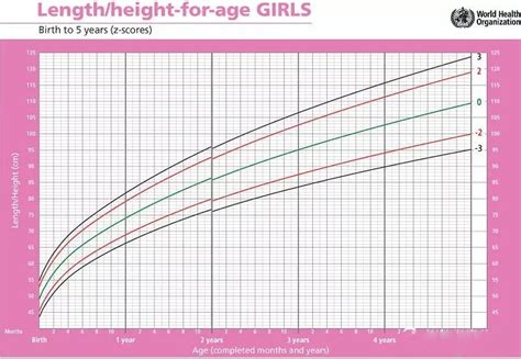 2021身高体重对照表出炉，快看看你家娃达标了吗孩子