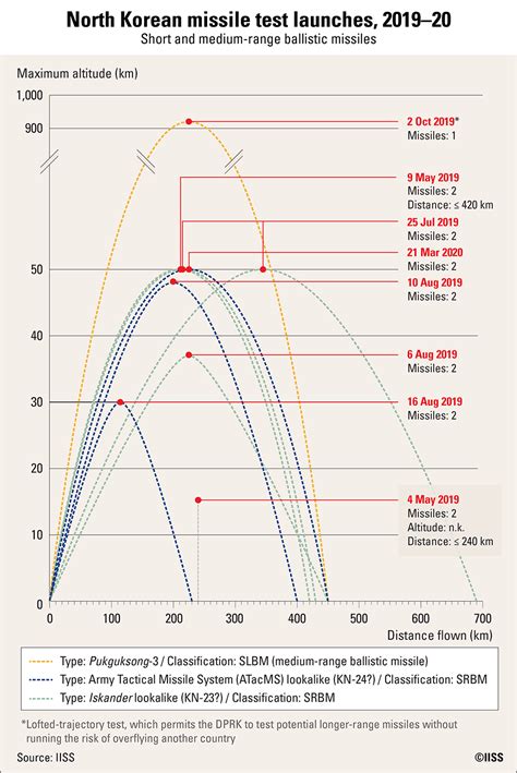 What North Korea’s latest missile parade tells us, and what it doesn’t