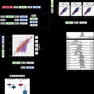 Validation Of Ascas A Performance With Synthetic Lethal Gene Pairs