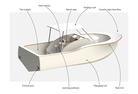 Boat Design on Behance