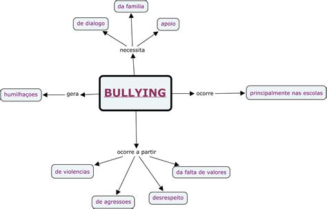 Mapa Conceptual Bullying By Paula Andrea Gallego Duque Images