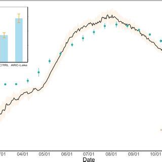 The Multiyear Mean Time Series Of Lake Surface Water Temperature Lswt