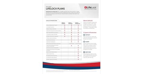 LifeLock Protection Plans Fact Sheet Free Fact Sheet