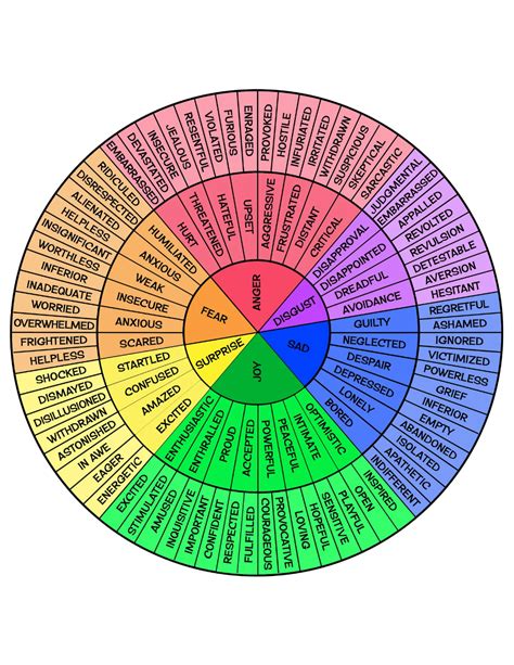 Feelings Wheel Digital Download Emotions Wheel Pdf Etsy Artofit