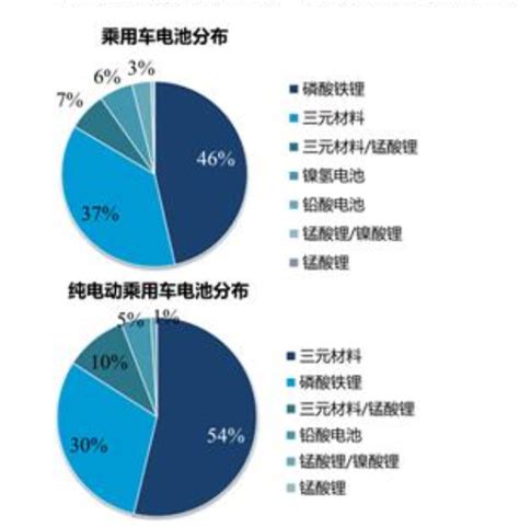 2023年新能源动力电池销售量不断上涨 宁德时代占据领先地位报告大厅