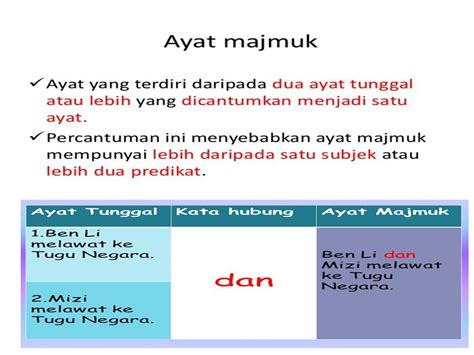 Contoh Cerakinkan Ayat Majmuk Kepada Ayat Tunggal Latihan Ayat Majmuk