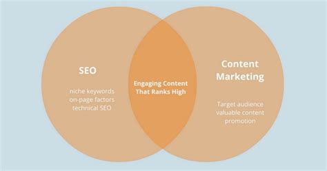 Seo Vs Content Marketing Differences And Strategy Outbrain Blog