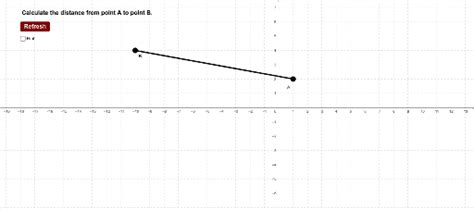 Distance Formula GeoGebra