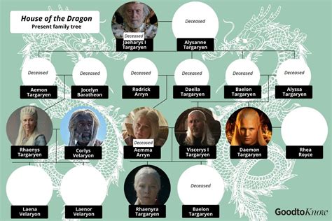 Who is House Velaryon? Explaining the new House of The Dragon dynasty ...