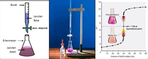 Soal Dan Pembahasan Titrasi Asam Basa Wulan Tugas