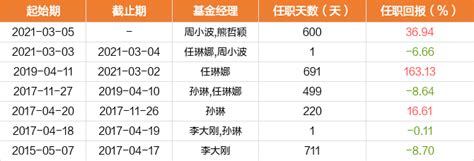 【图解季报】申万菱信新能源汽车混合基金2022年三季报点评天天基金网