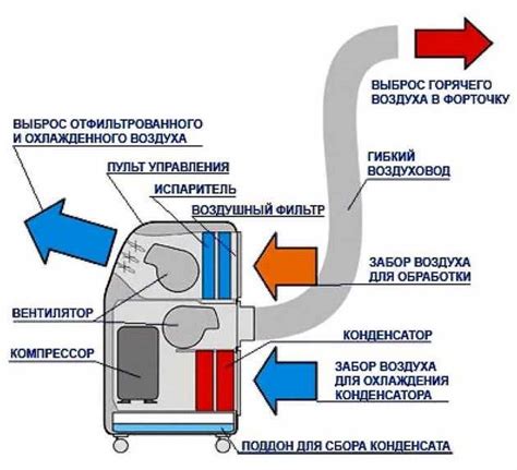 Установка кондиционера своими руками: как правильно_ | iqelectro.ru