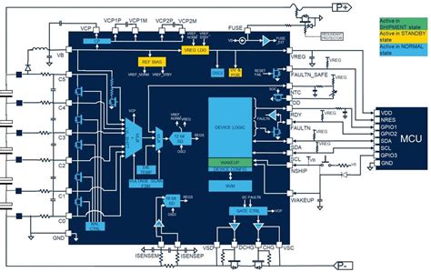 L9961 Battery Management ICs STMicro Mouser