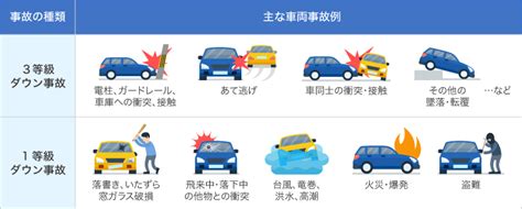 1年に2回の交通事故！自動車保険はどうなる？等級や事故有係数適用期間は？ 自動車保険一括見積もり