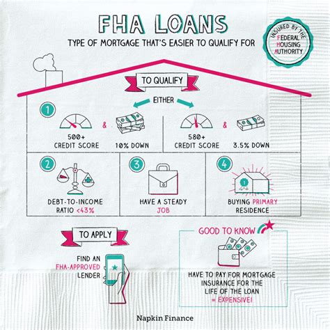 Financial Information Napkins Napkin Finance