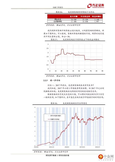 方正证券：【方正金工】多维度解析大小盘风格轮动