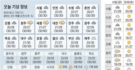 오늘의 날씨 2022년 8월 25일