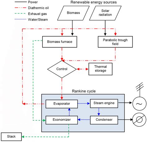 power plant diagram  scientific diagram