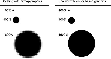 Figure From Generation Of Vector Based Graphics From Existing Bitmap