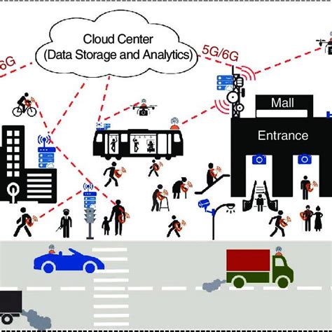 The Vision Of Massive IoT Sensor Deployment In Future Smart Megacities