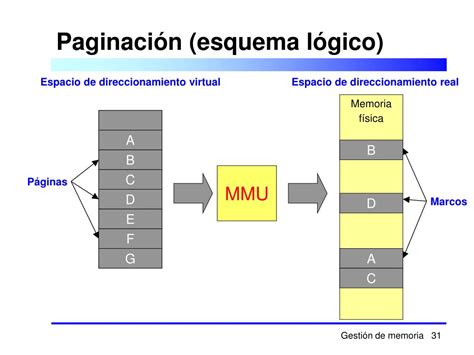 Ppt Gestión De Memoria Powerpoint Presentation Free Download Id