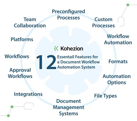 What is Document Workflow Automation and Why Do You Need It