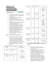 Theory Of Psychosocial Development Docx Theory Of Psychosocial