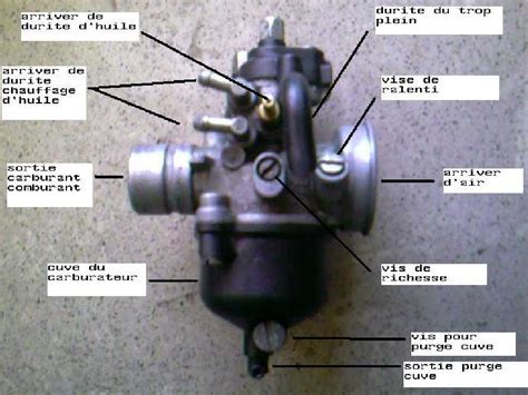 Reglage Carburateur Debroussailleuse Stihl Fs 55 Débroussailleuse FS 38