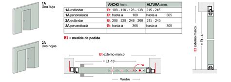 Blanco Abierto Contorno Altura Puerta Estandar Amado Todos Tornillo