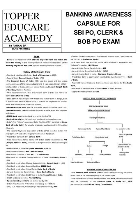Banking Awareness Pdf 2021 3