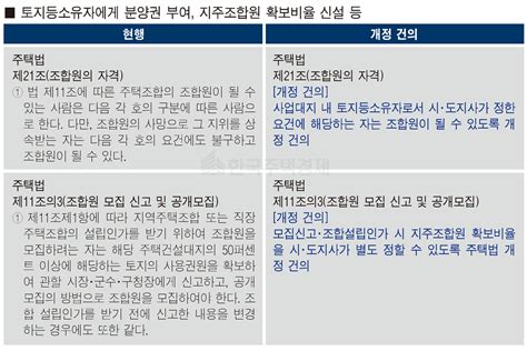 서울시 지옥주택조합 관련법 개정 건의